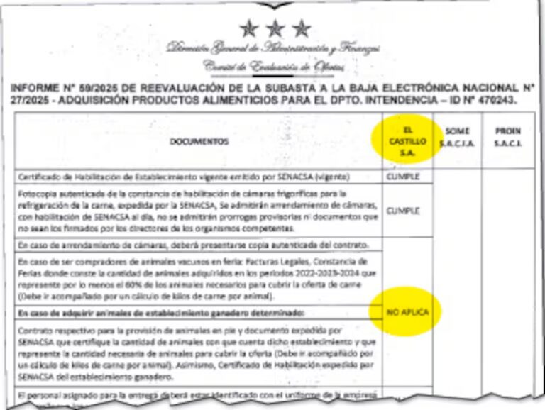 DNCP recomienda suspender compra de carne para policías